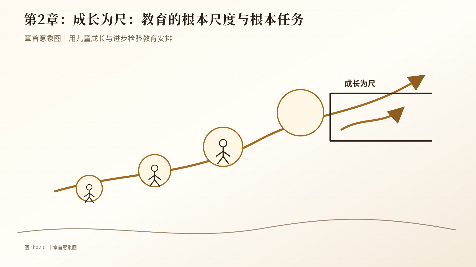 第2章　成长为尺：教育的根本尺度与根本任务｜章首意象图