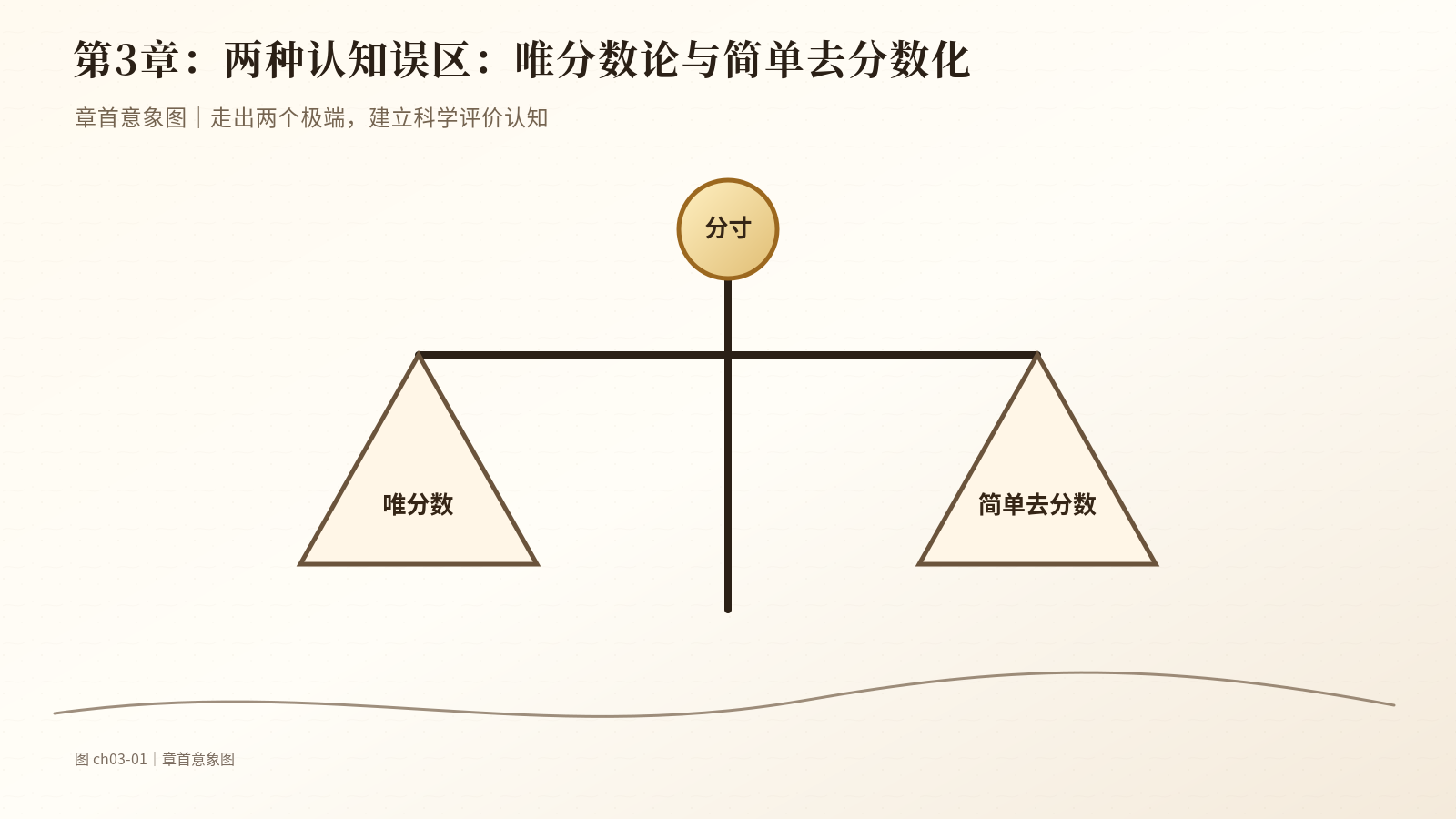 第3章　两种认知误区：唯分数论与简单去分数化｜章首意象图