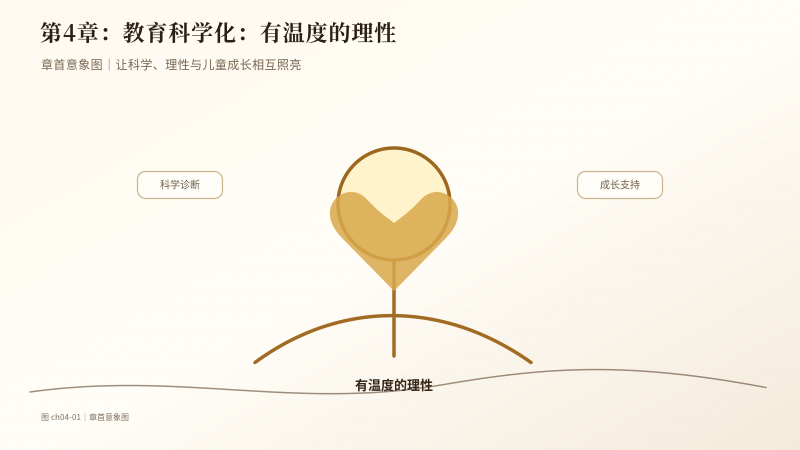 第4章　教育科学化：有温度的理性｜章首意象图