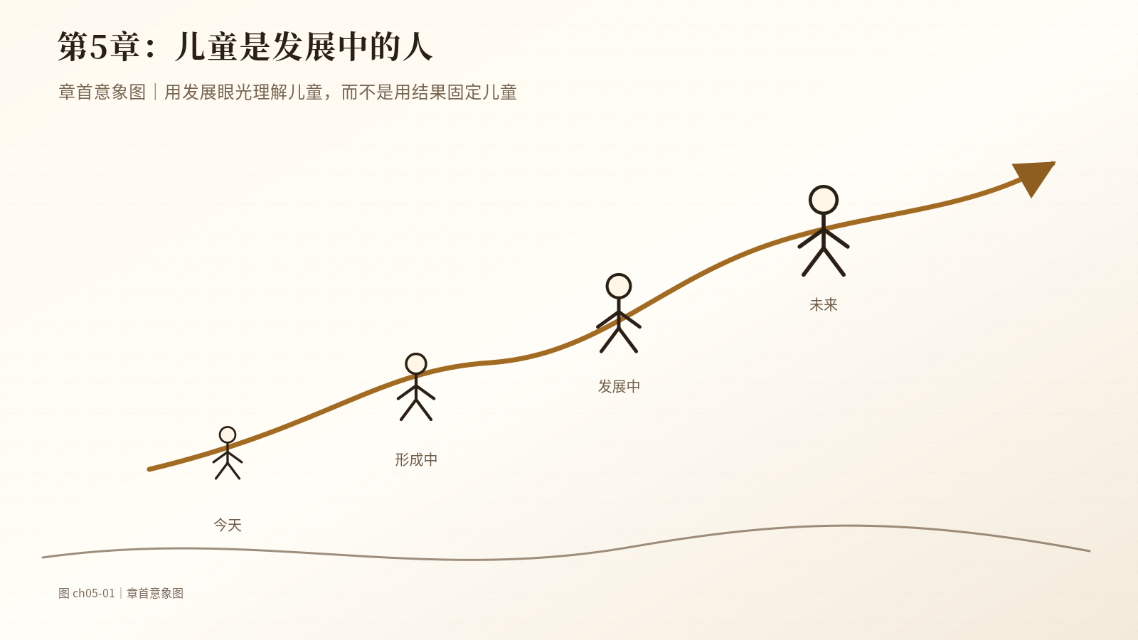 第5章　儿童是发展中的人｜章首意象图