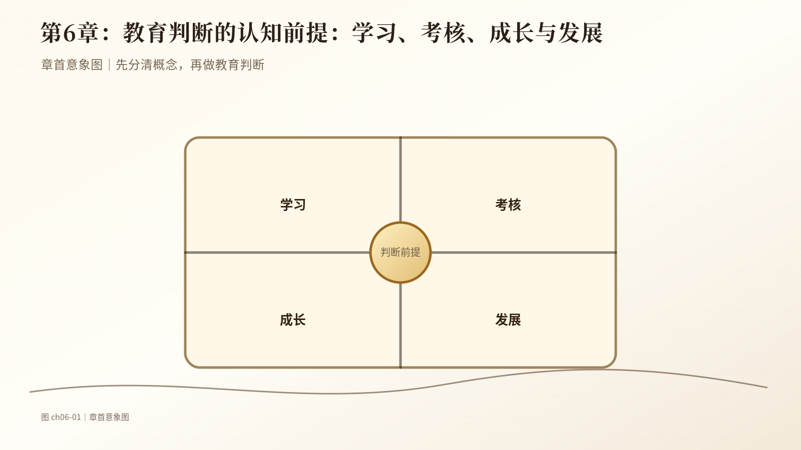 第6章　教育判断的认知前提：学习、考核、成长与发展｜章首意象图
