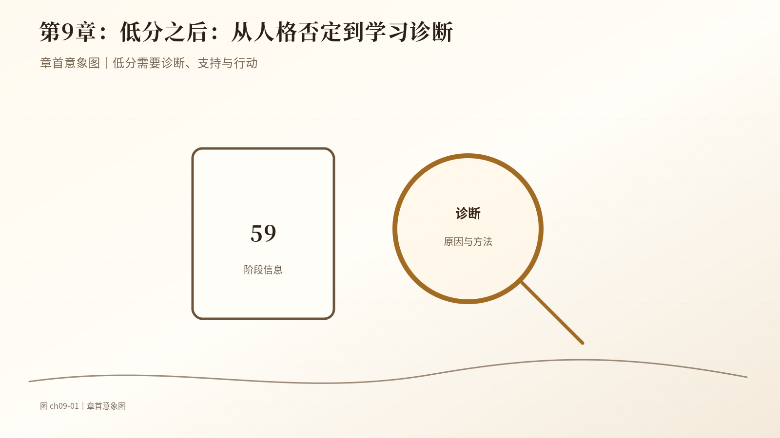 第9章　低分之后：从人格否定到学习诊断｜章首意象图