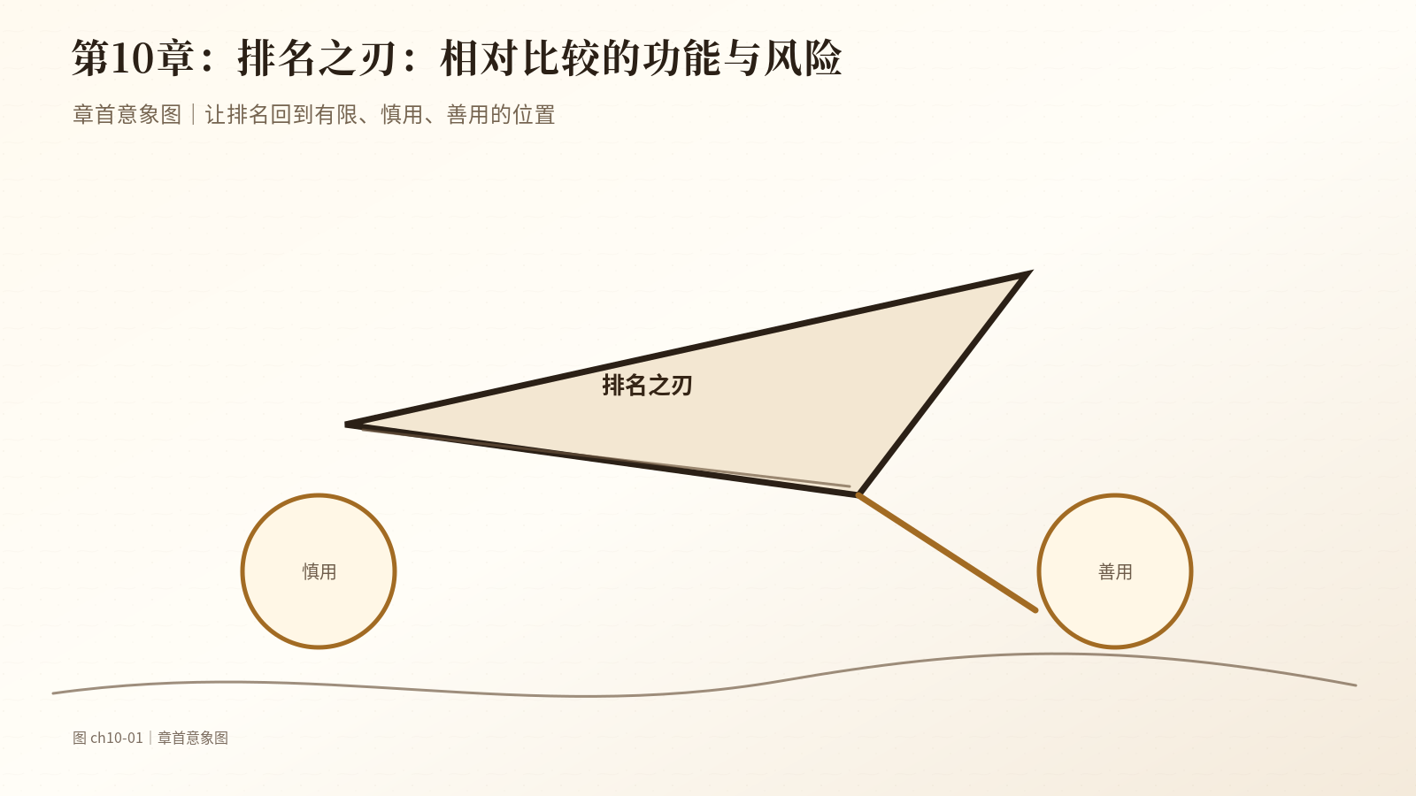 第10章　排名之刃：相对比较的功能与风险｜章首意象图