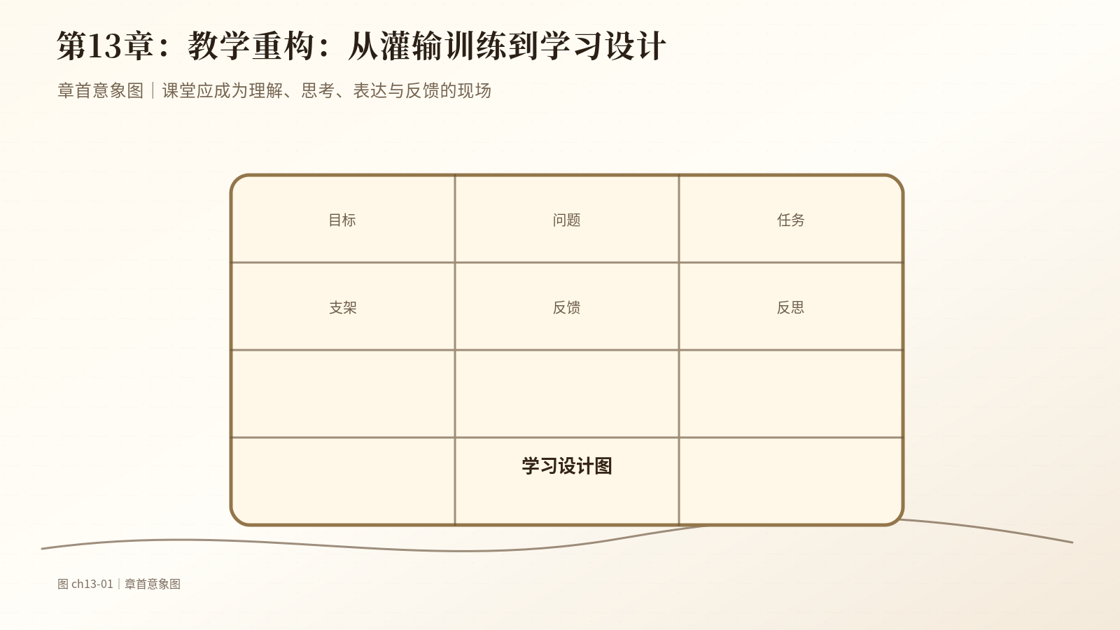 第13章　教学重构：从灌输训练到学习设计｜章首意象图