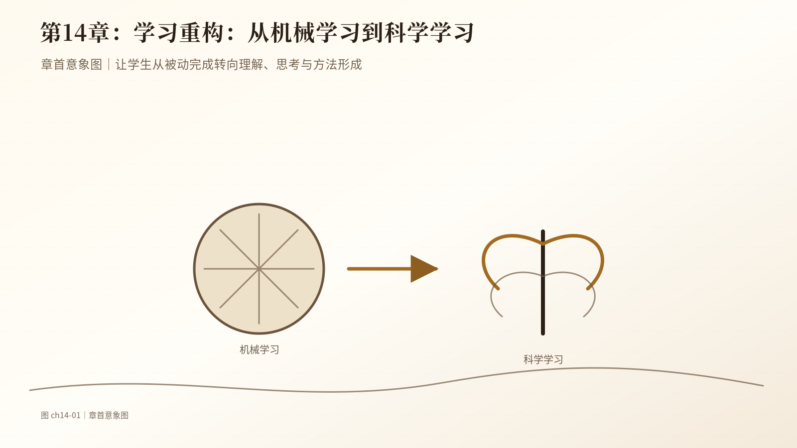 第14章　学习重构：从机械学习到科学学习｜章首意象图