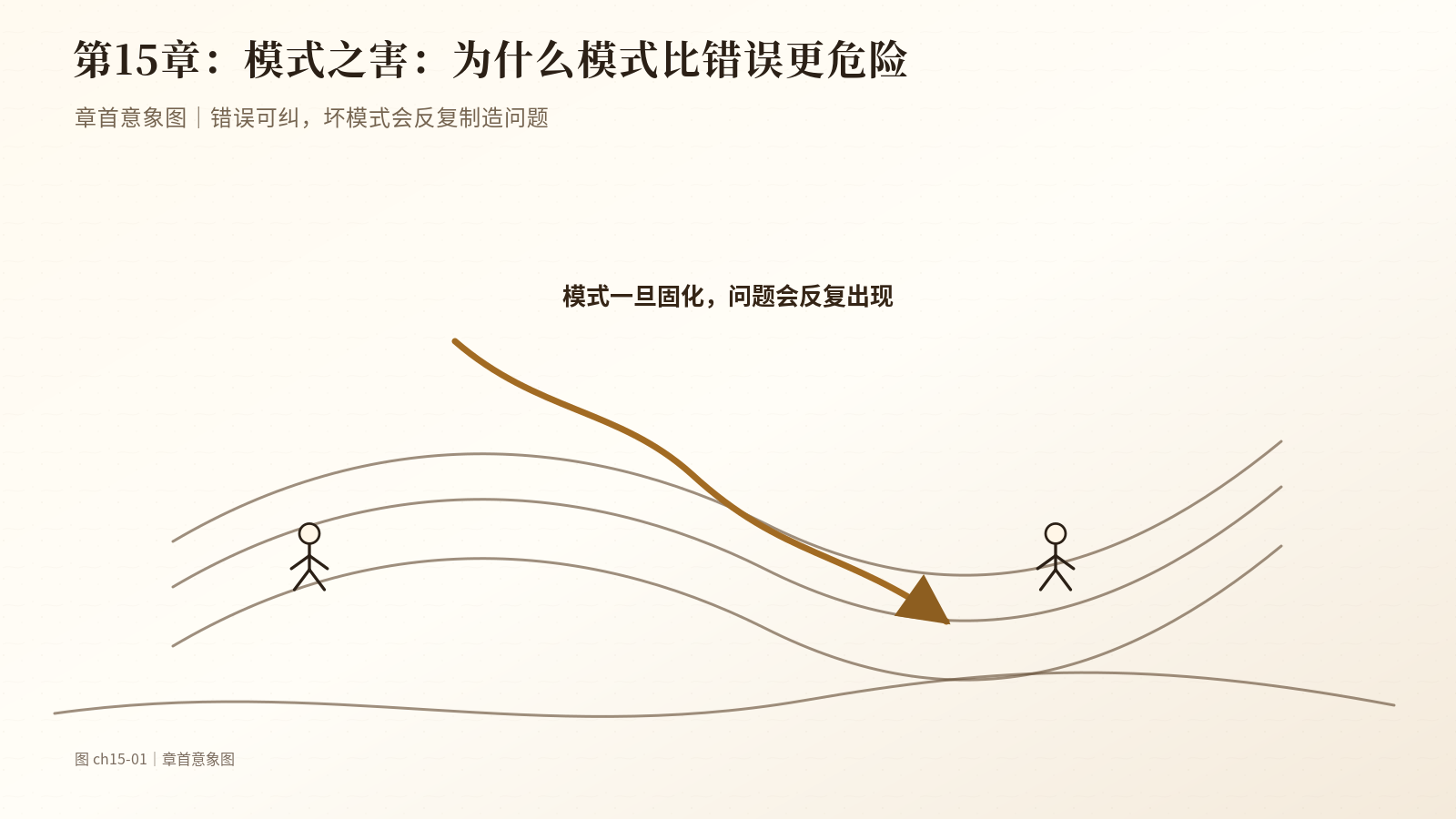 第15章　模式之害：为什么模式比错误更危险｜章首意象图