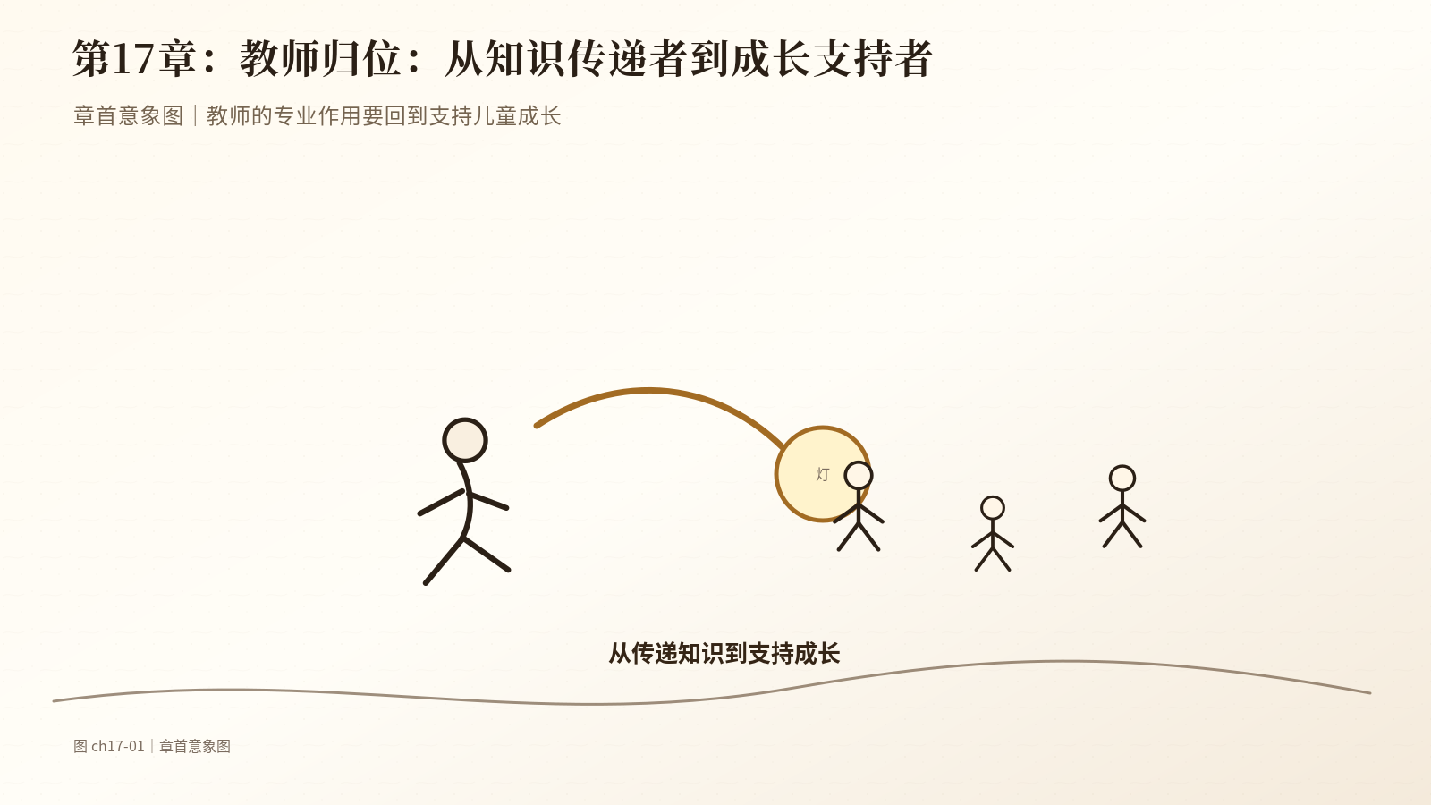 第17章　教师归位：从知识传递者到成长支持者｜章首意象图