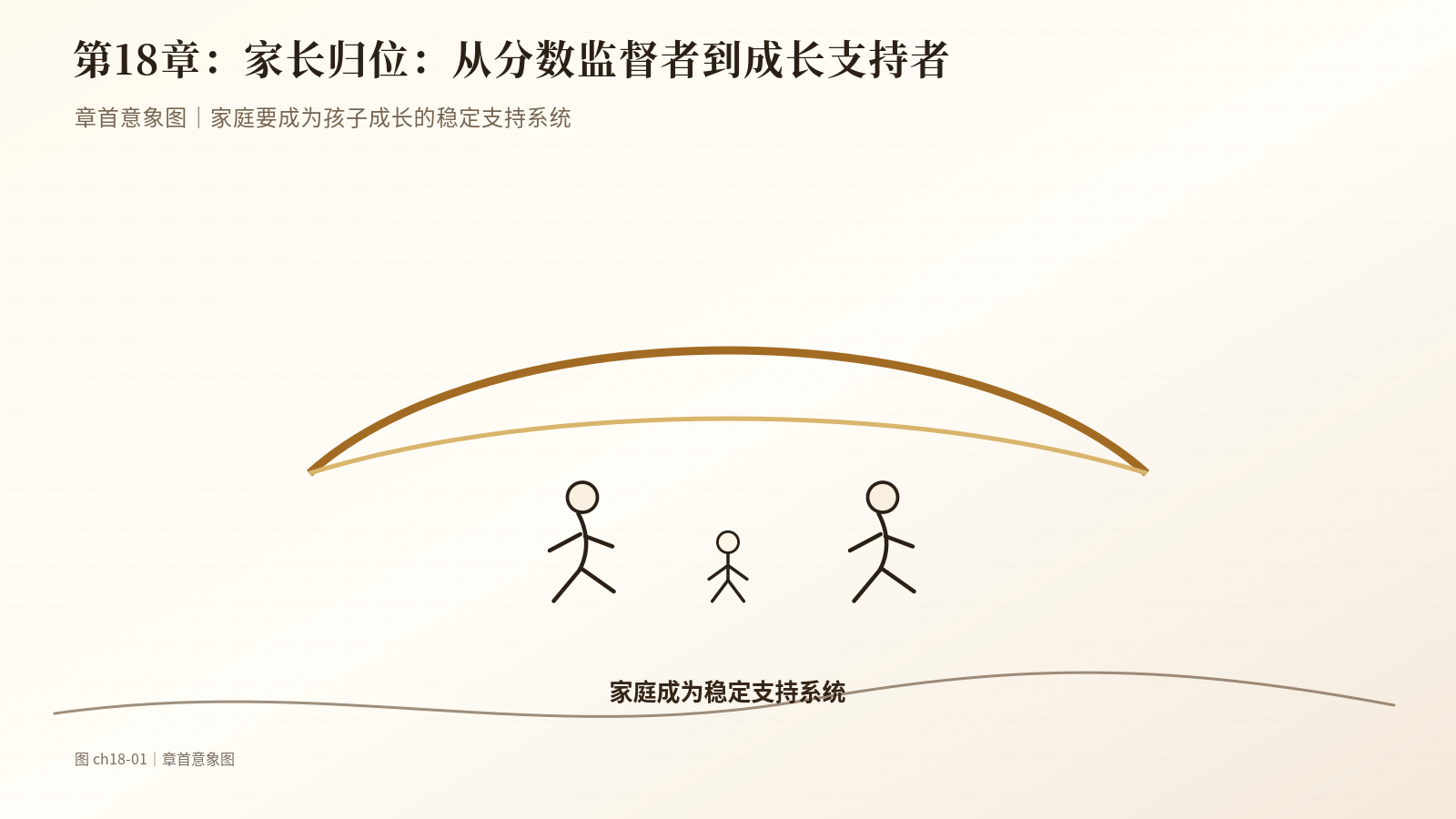 第18章　家长归位：从分数监督者到成长支持者｜章首意象图