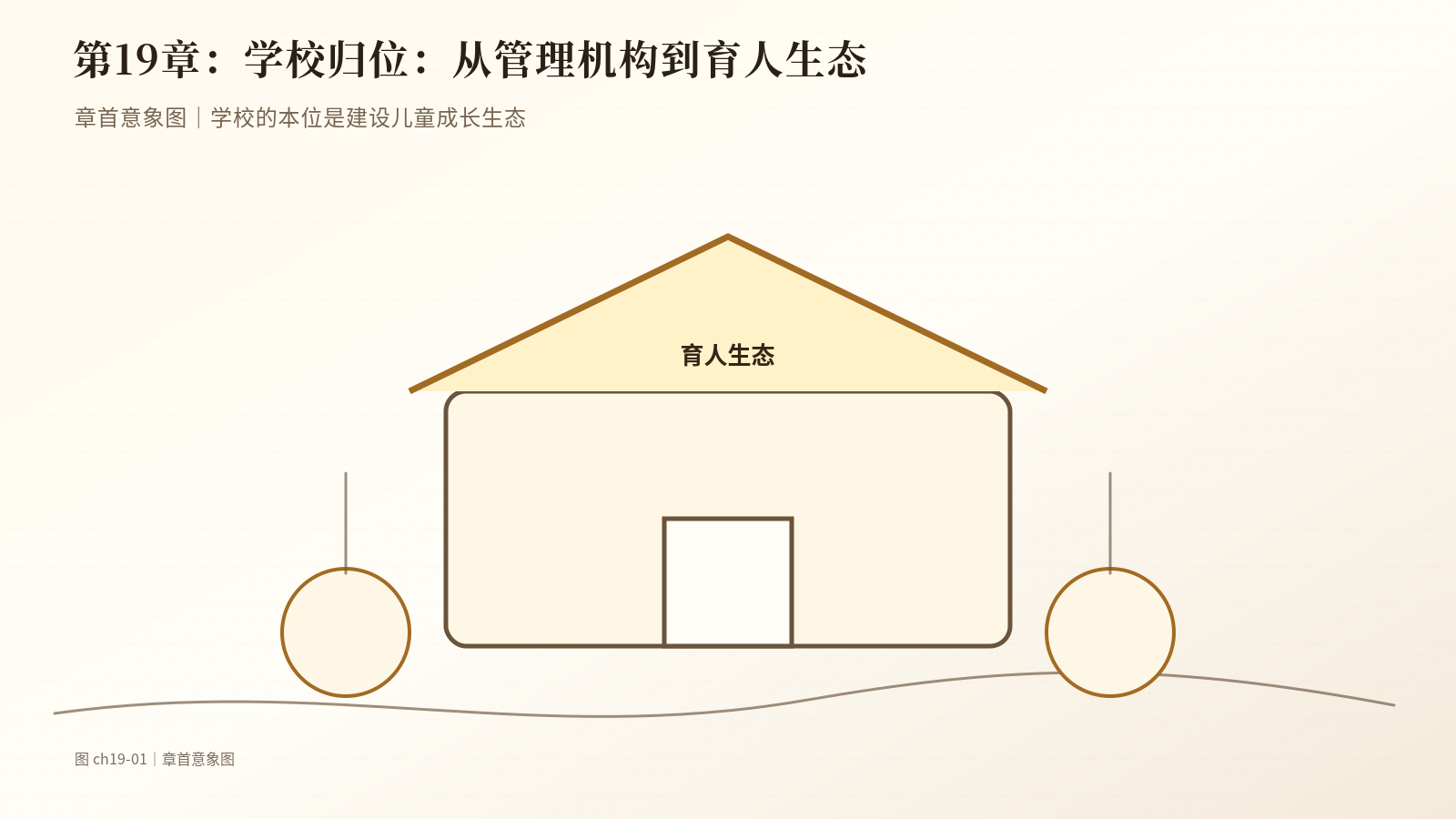 第19章　学校归位：从管理机构到育人生态｜章首意象图