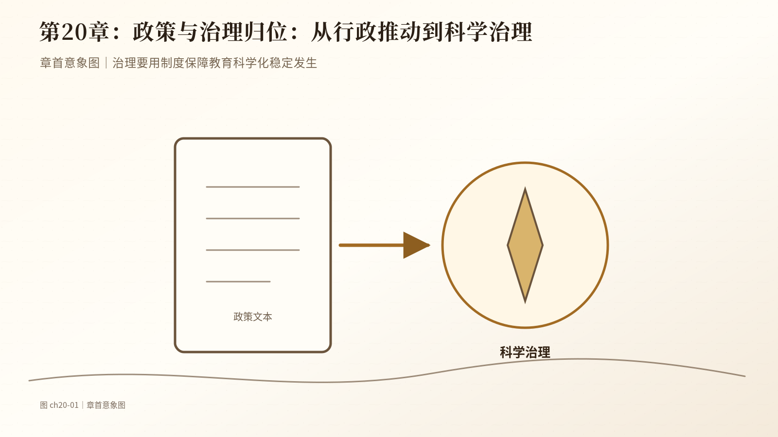 第20章　政策与治理归位：从行政推动到科学治理｜章首意象图