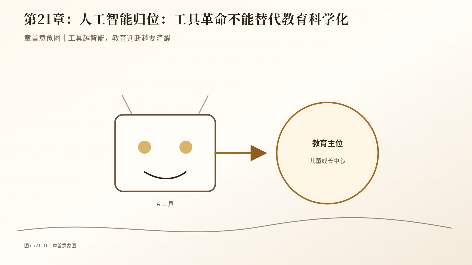 第21章　人工智能归位：工具革命不能替代教育科学化｜章首意象图