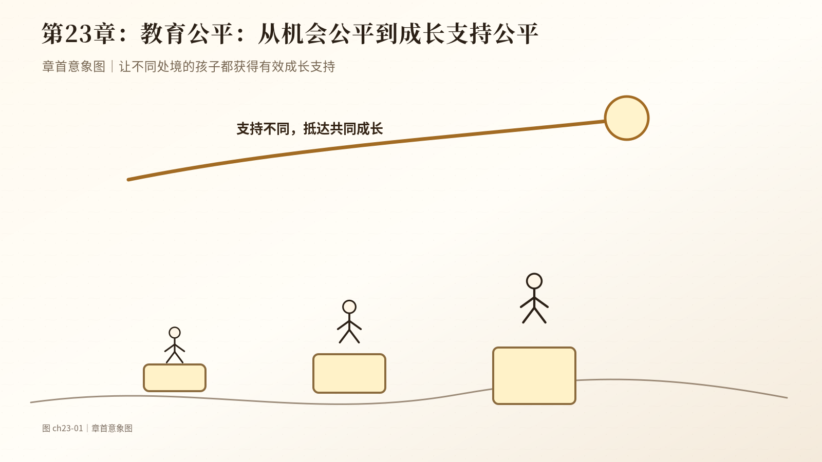 第23章　教育公平：从机会公平到成长支持公平｜章首意象图