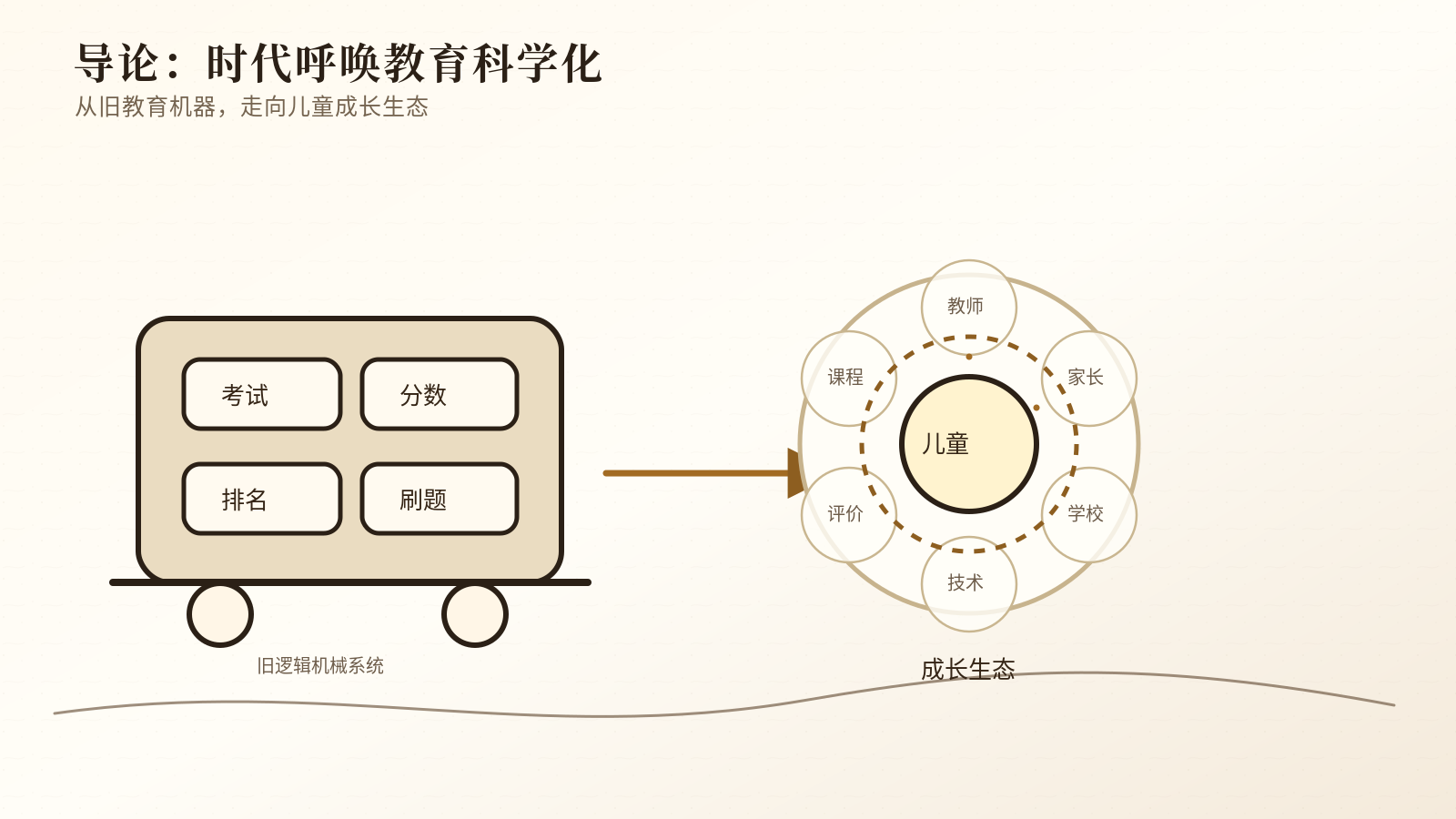 导论　时代呼唤教育科学化