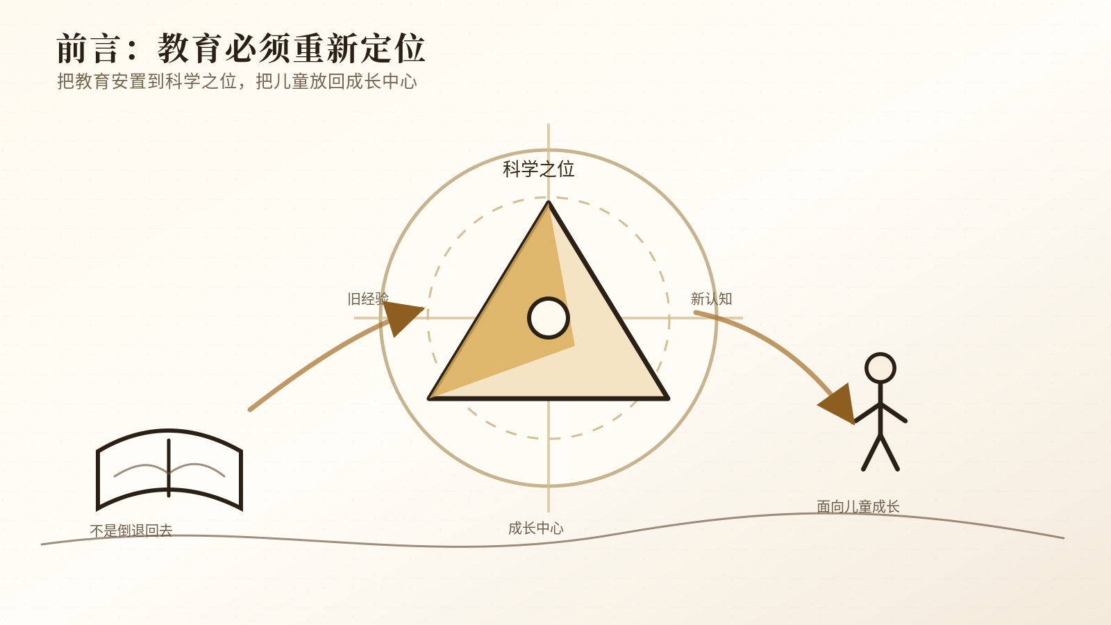 前言　教育必须重新定位