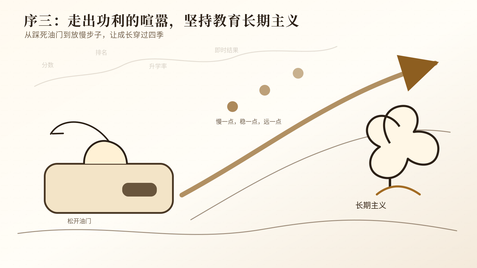 序三　走出功利的喧嚣，坚持教育长期主义